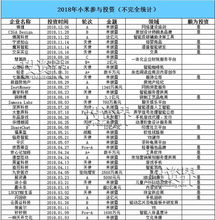 小米家族投資版圖 一年投134個(gè)項(xiàng)目，收獲11家上市公司，布局實(shí)業(yè)投資