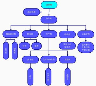 電動(dòng)汽車充電基礎(chǔ)設(shè)施投資項(xiàng)目可行性研究報(bào)告（基于發(fā)改委甲級資質(zhì)視角）
