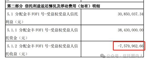 信托產(chǎn)品凈值0.8觸發(fā)平倉，投資人三年虧損20%背后的思考